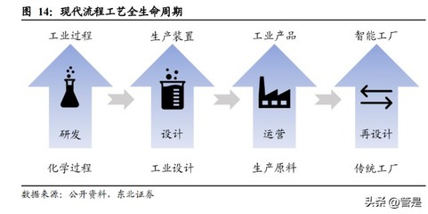 中控技術(shù)研究報(bào)告 國產(chǎn)“智造”領(lǐng)軍者走向世界的網(wǎng)絡(luò)技術(shù)服務(wù)